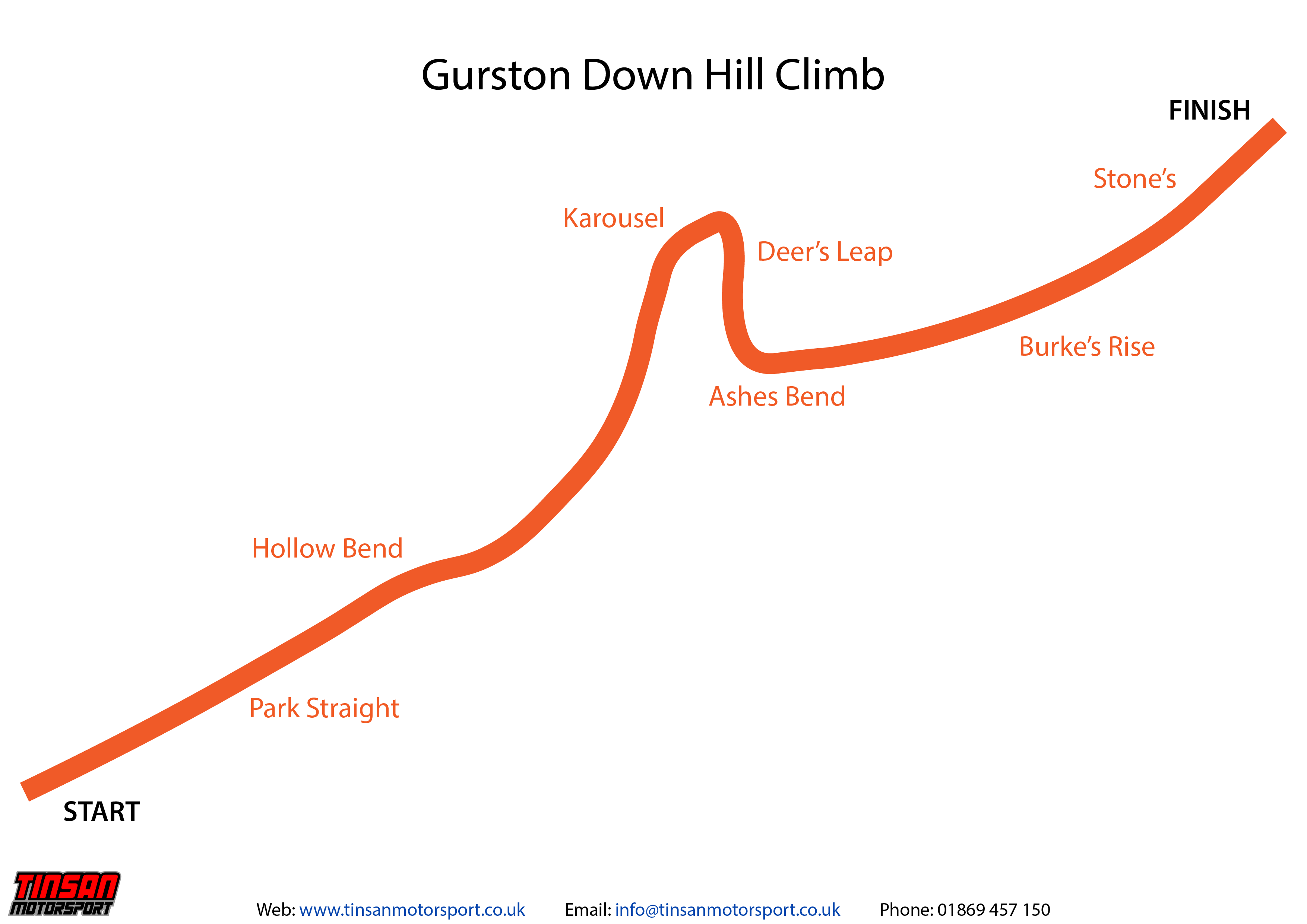 Gurston Down Hill Climb course guide