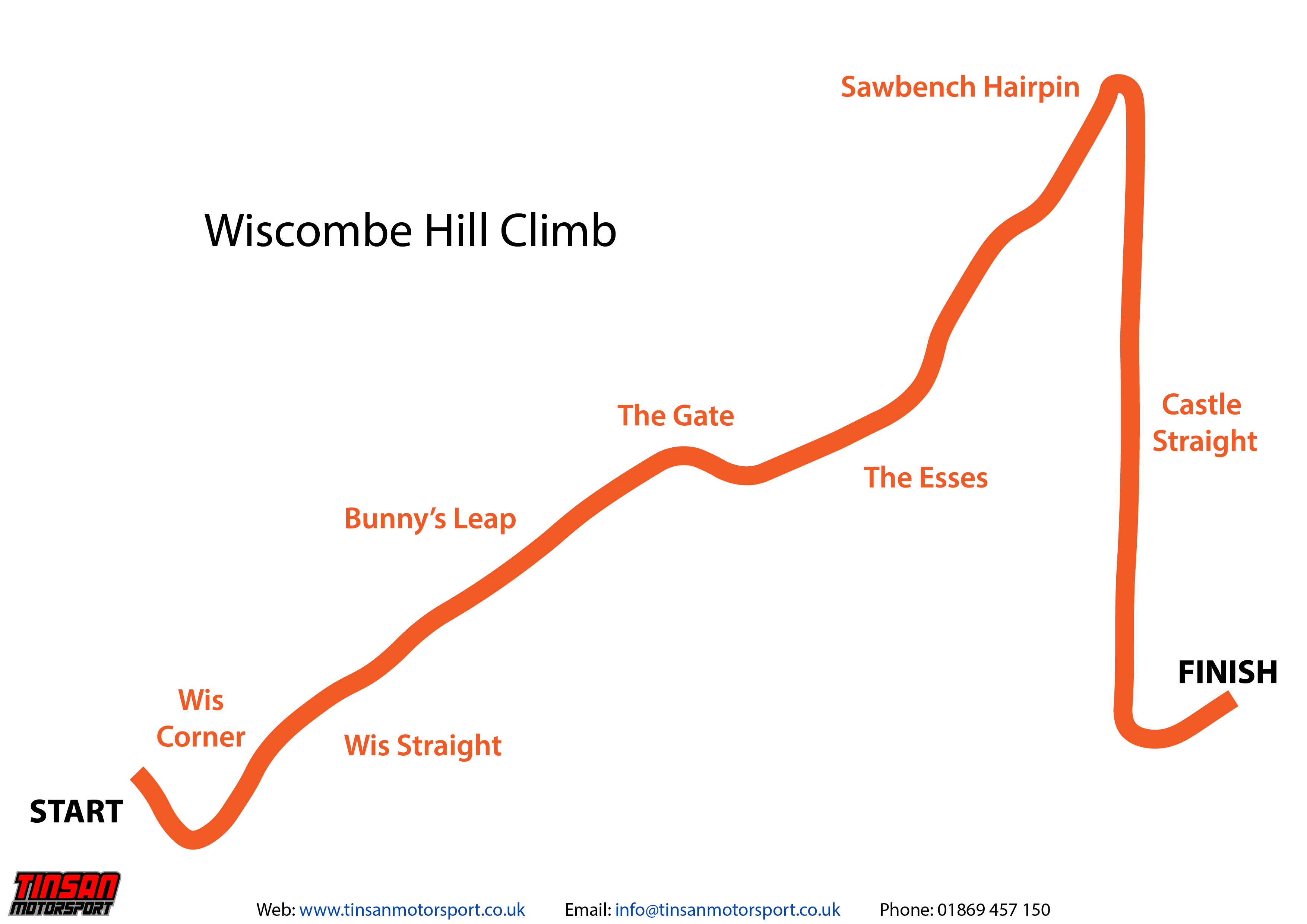 Park Hill Climb course guide